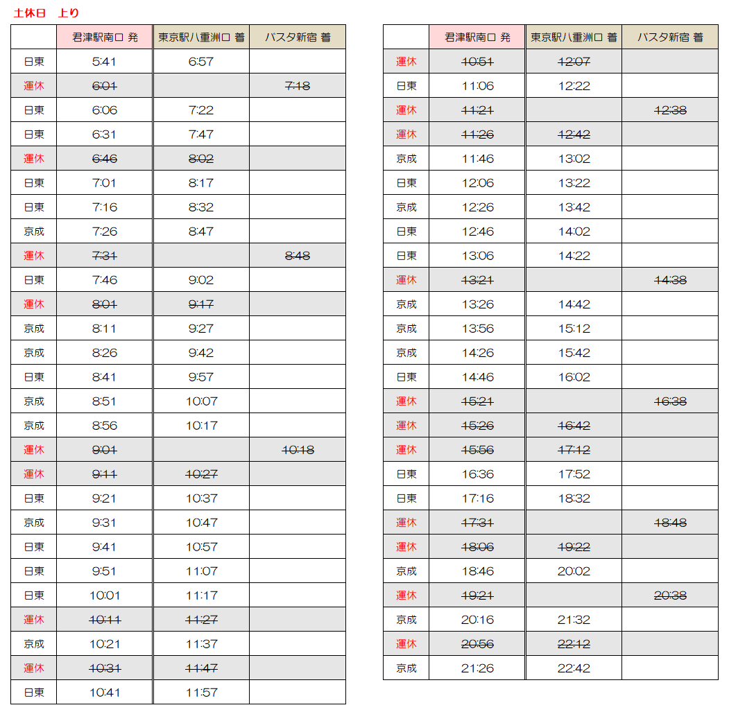 東京湾アクアライン 高速バス時刻表 11 02更新 インフォメーション 君津 市 木更津市の不動産売買情報 センチュリー21エステートコンサル