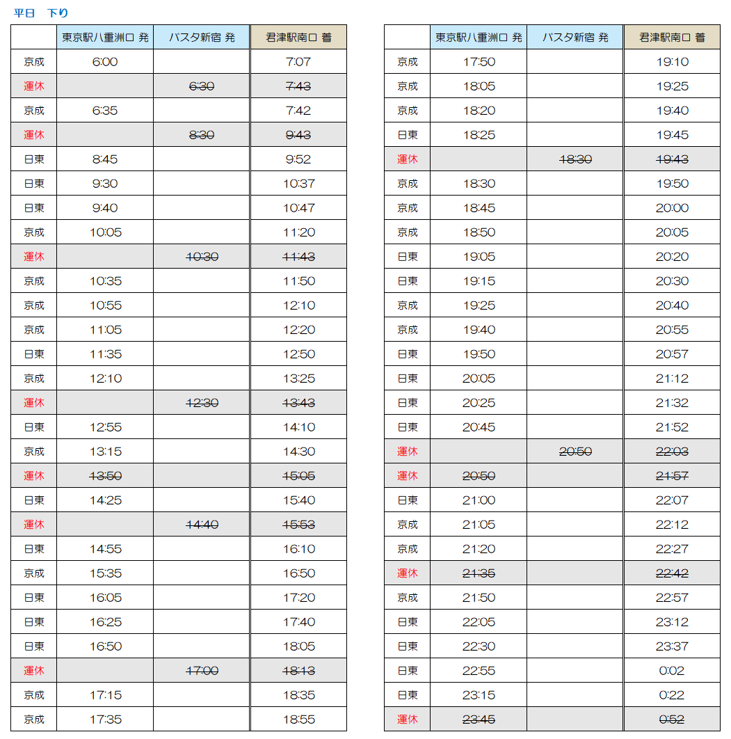 東京湾アクアライン 高速バス時刻表 11 02更新 インフォメーション 君津 市 木更津市の不動産売買情報 センチュリー21エステートコンサル