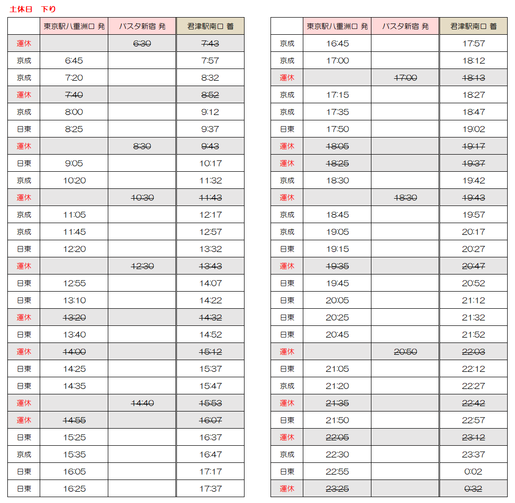 東京湾アクアライン 高速バス時刻表 11 02更新 インフォメーション 君津 市 木更津市の不動産売買情報 センチュリー21エステートコンサル