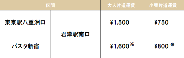 東京湾アクアライン 高速バス時刻表 21 06 10更新 インフォメーション 君津 市 木更津市の不動産売買情報 センチュリー21エステートコンサル